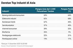 Perusahaan Asia Top