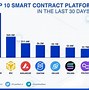 Smart Contract Adalah